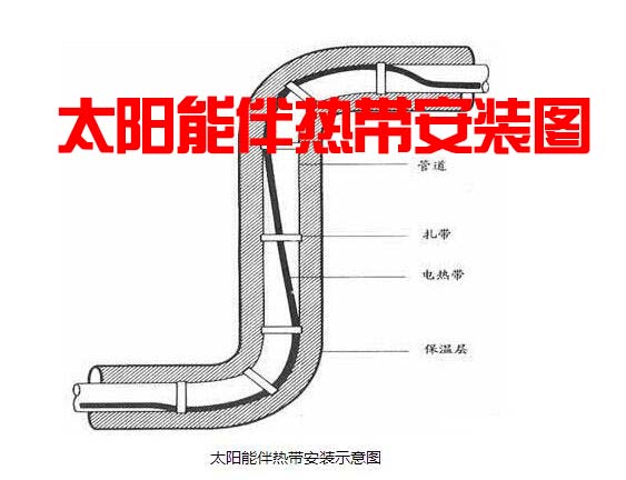 太陽能午夜福利试看帶安裝圖